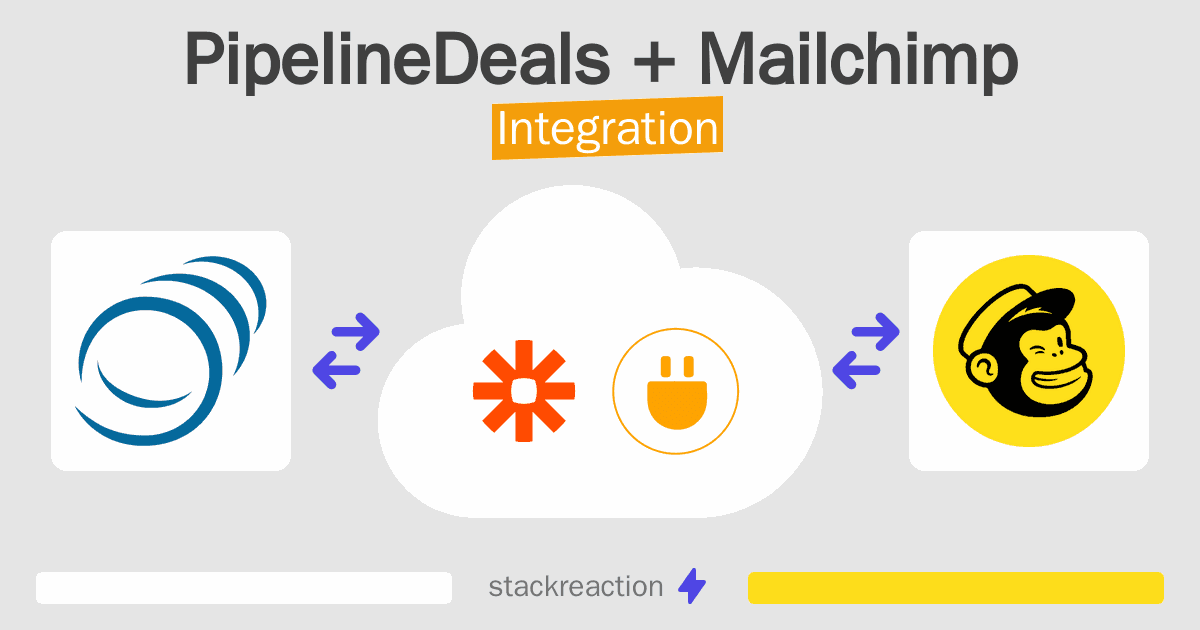 PipelineDeals and Mailchimp Integration