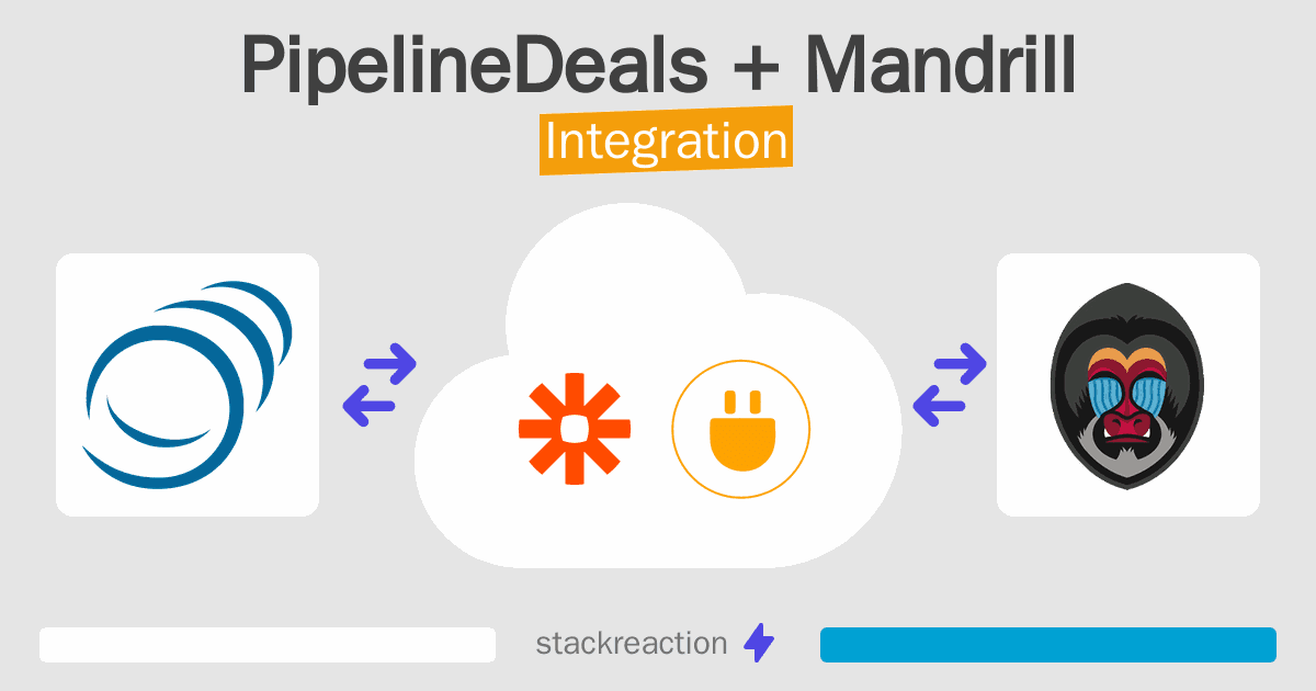 PipelineDeals and Mandrill Integration