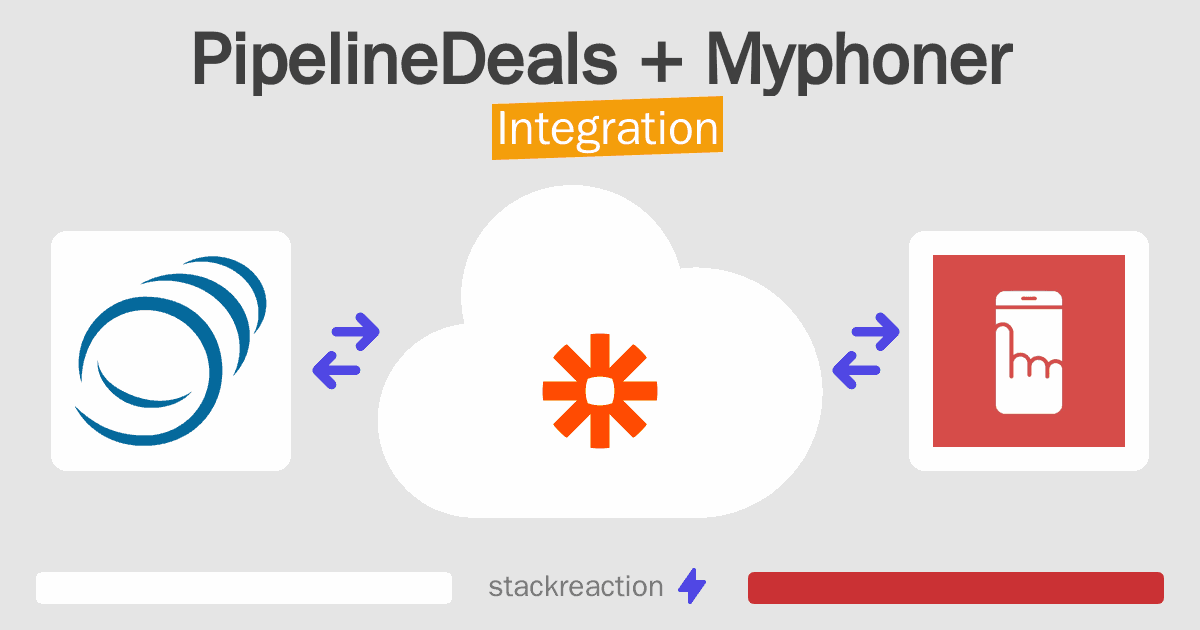 PipelineDeals and Myphoner Integration