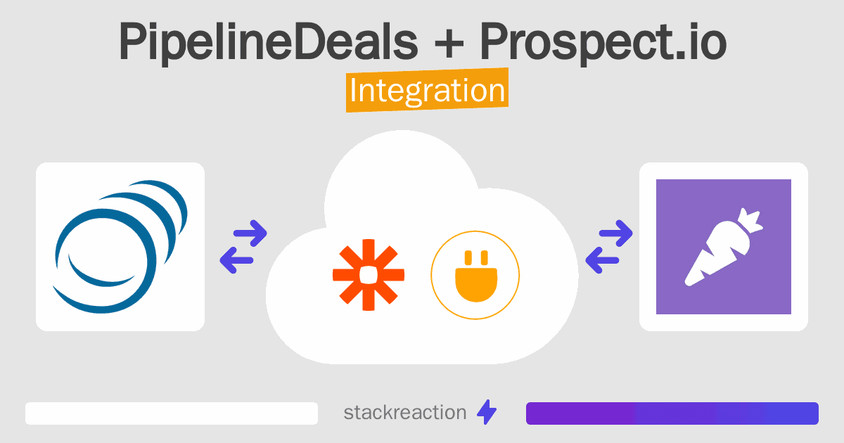 PipelineDeals and Prospect.io Integration