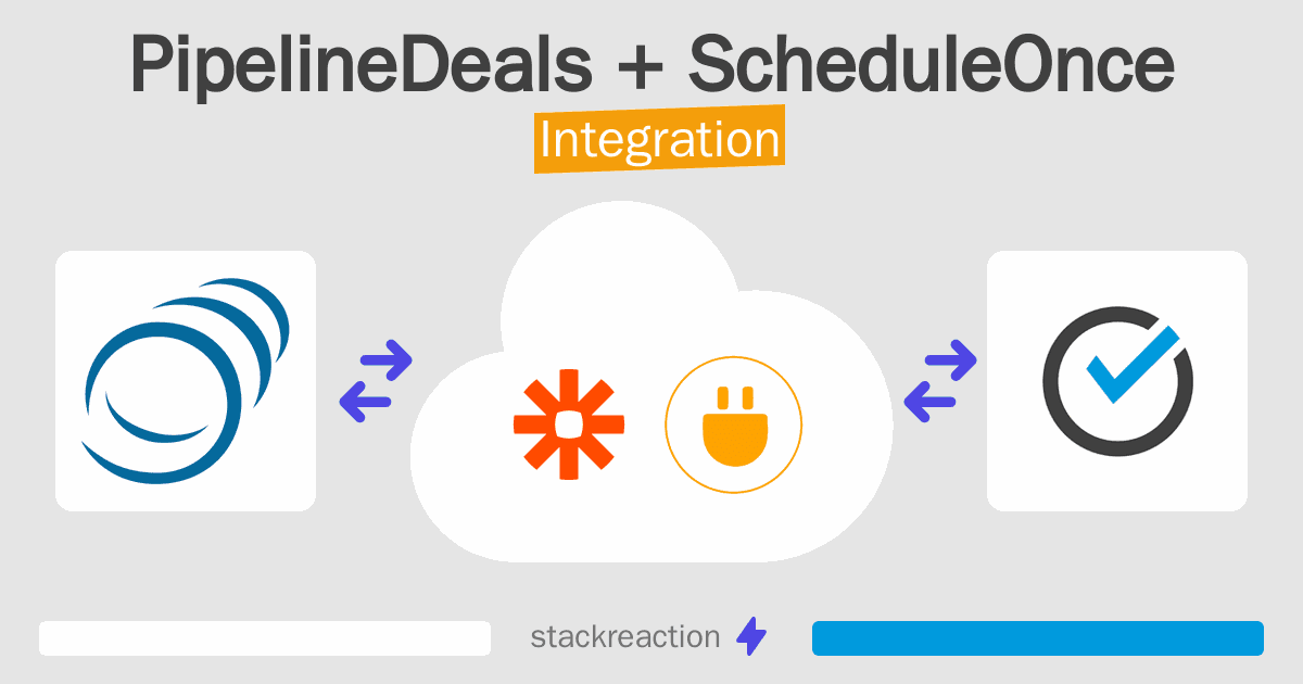 PipelineDeals and ScheduleOnce Integration