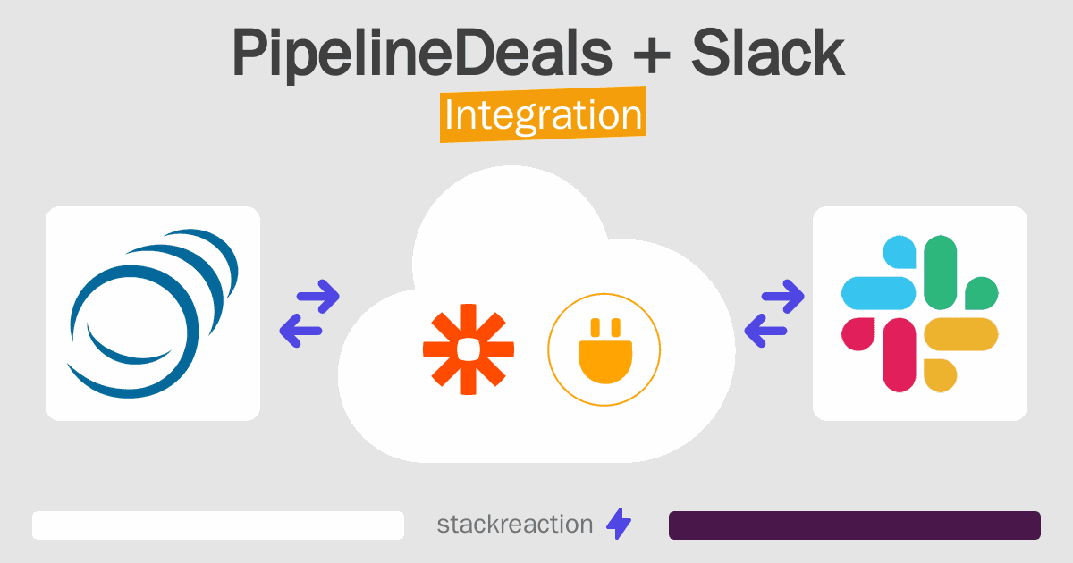 PipelineDeals and Slack Integration