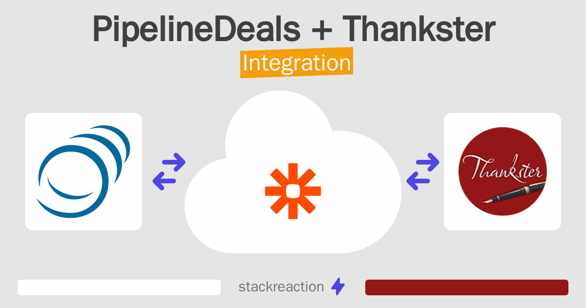 PipelineDeals and Thankster Integration