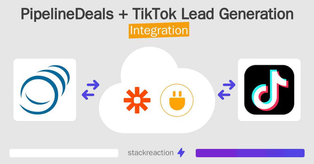 PipelineDeals and TikTok Lead Generation Integration