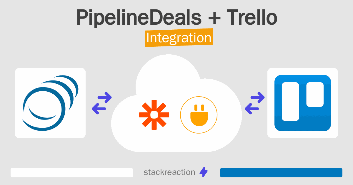 PipelineDeals and Trello Integration