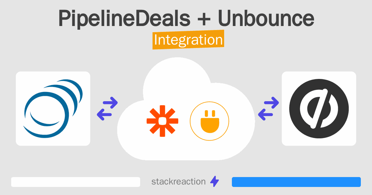 PipelineDeals and Unbounce Integration