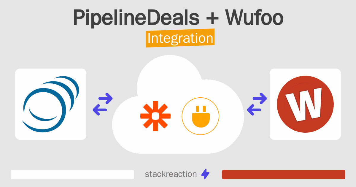 PipelineDeals and Wufoo Integration