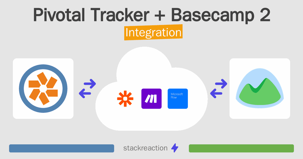 Pivotal Tracker and Basecamp 2 Integration