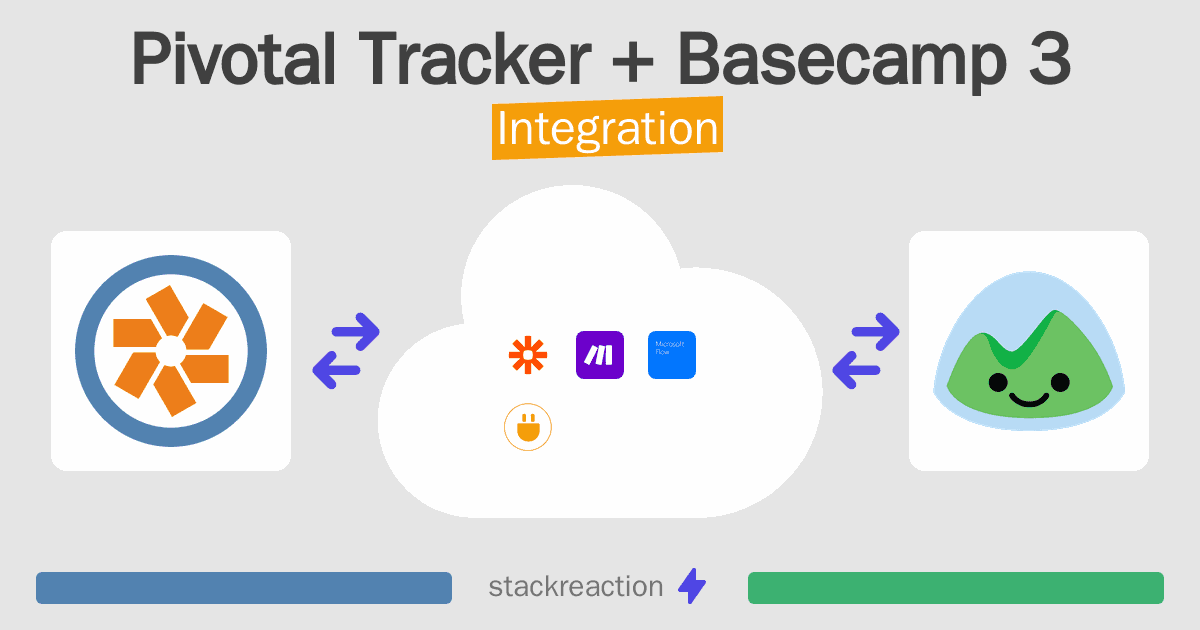 Pivotal Tracker and Basecamp 3 Integration