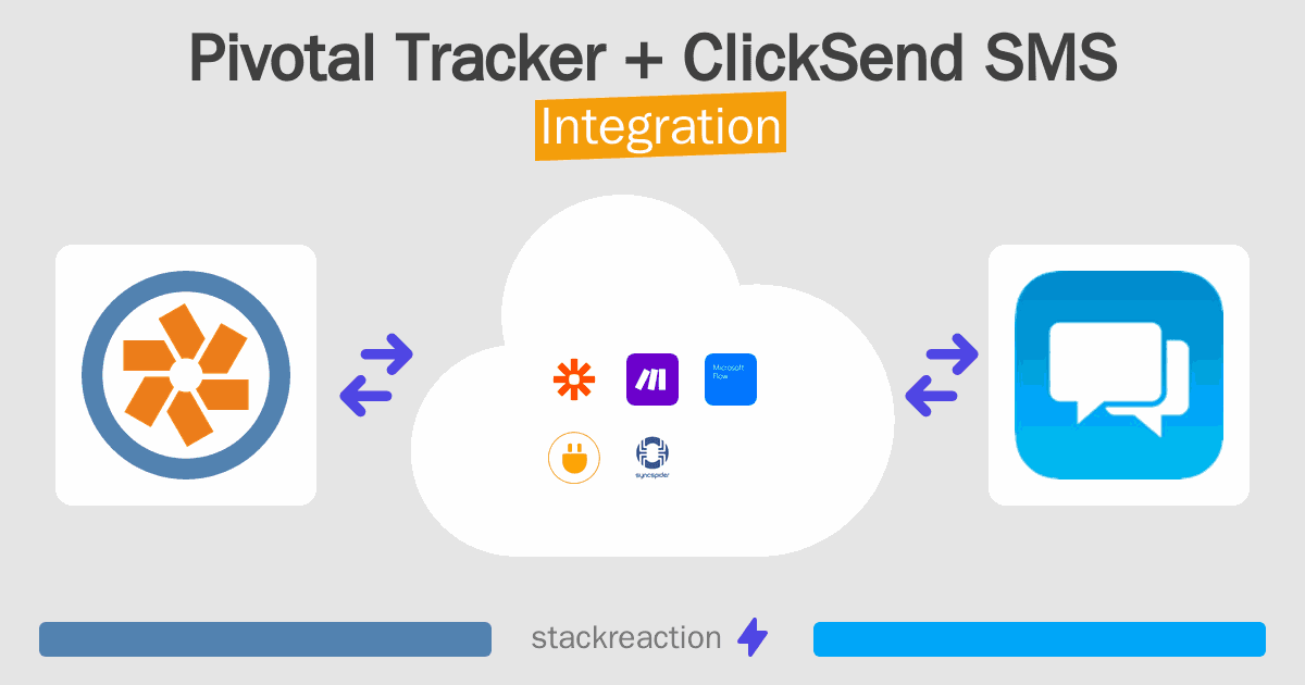 Pivotal Tracker and ClickSend SMS Integration
