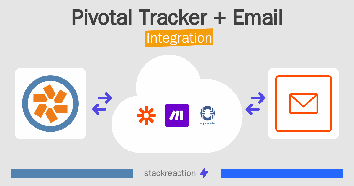 Pivotal Tracker and Email Integration
