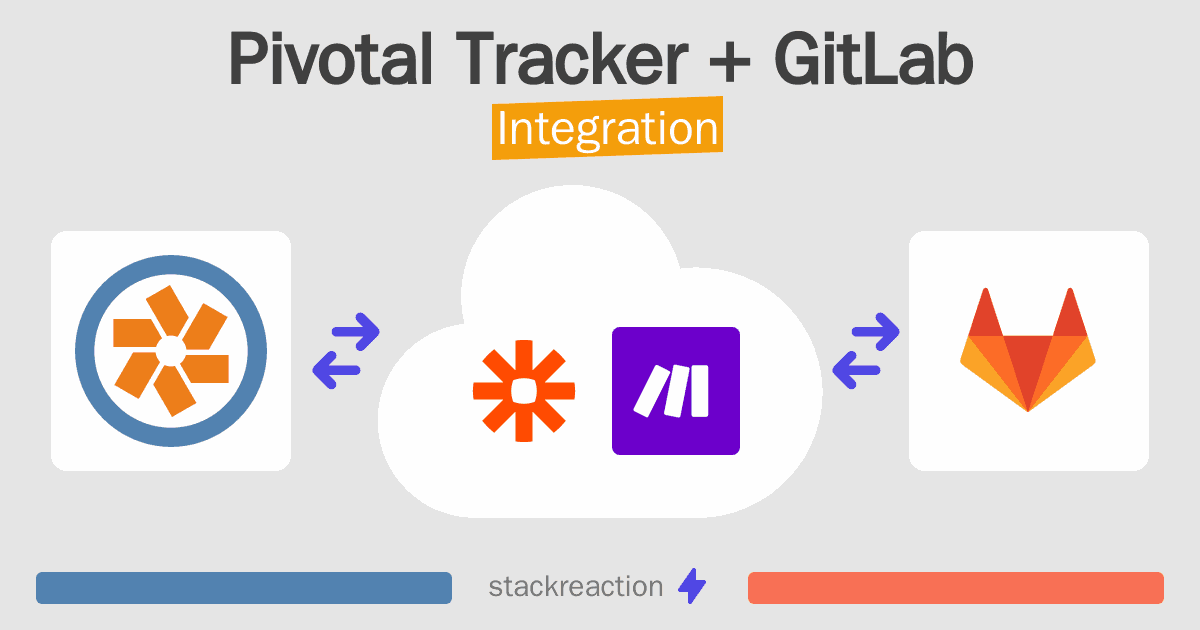 Pivotal Tracker and GitLab Integration
