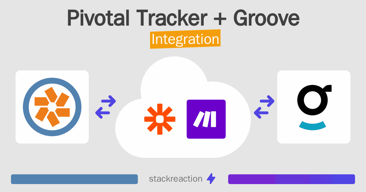 Pivotal Tracker and Groove Integration