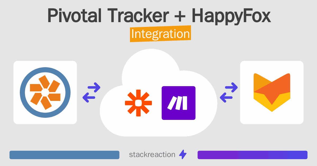 Pivotal Tracker and HappyFox Integration