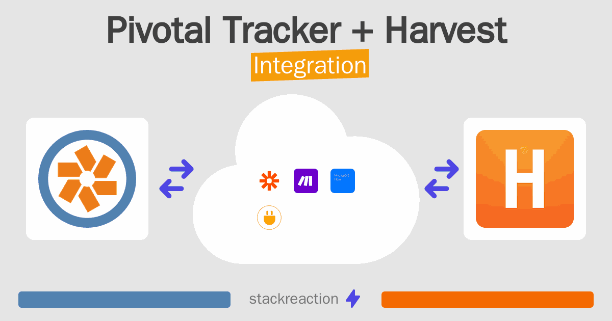 Pivotal Tracker and Harvest Integration