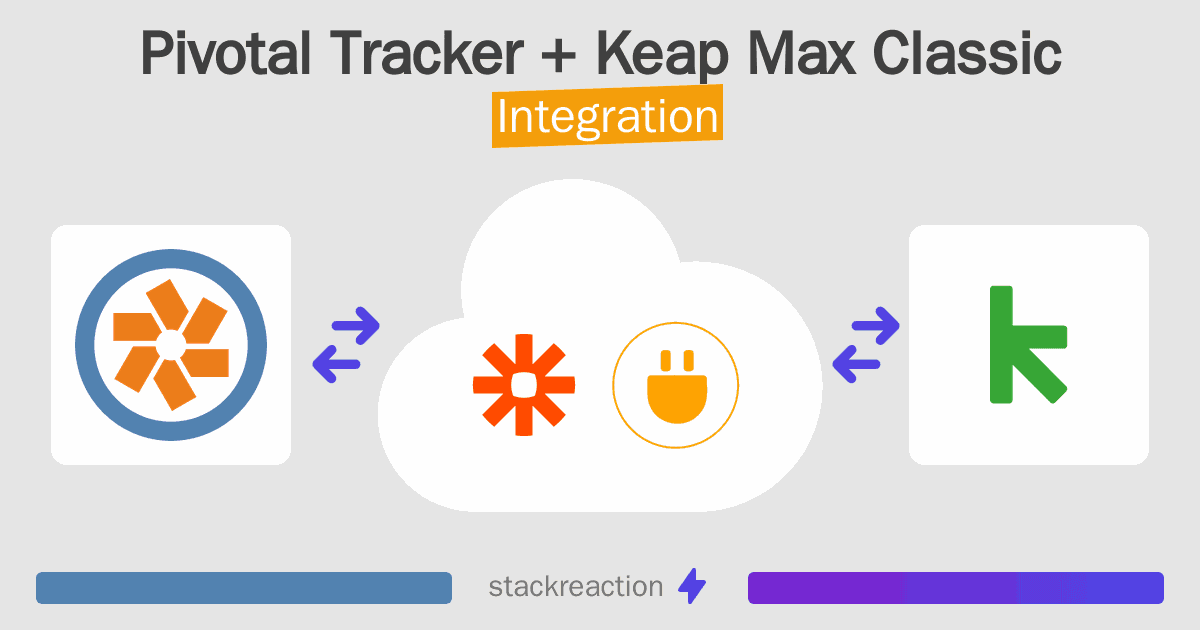 Pivotal Tracker and Keap Max Classic Integration