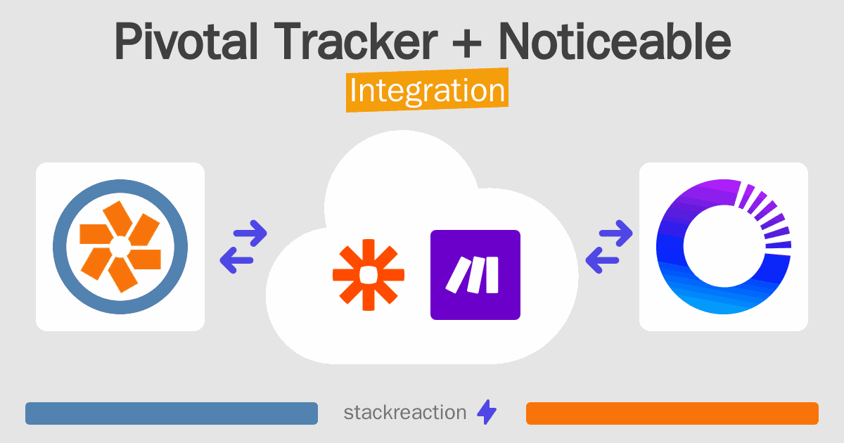 Pivotal Tracker and Noticeable Integration