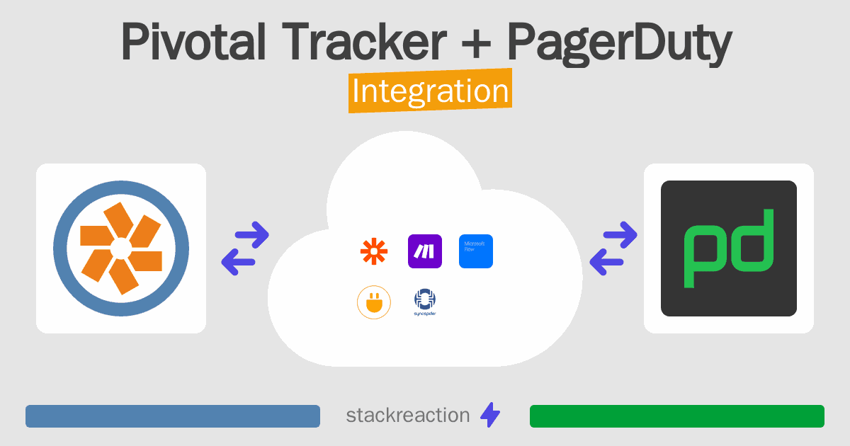 Pivotal Tracker and PagerDuty Integration