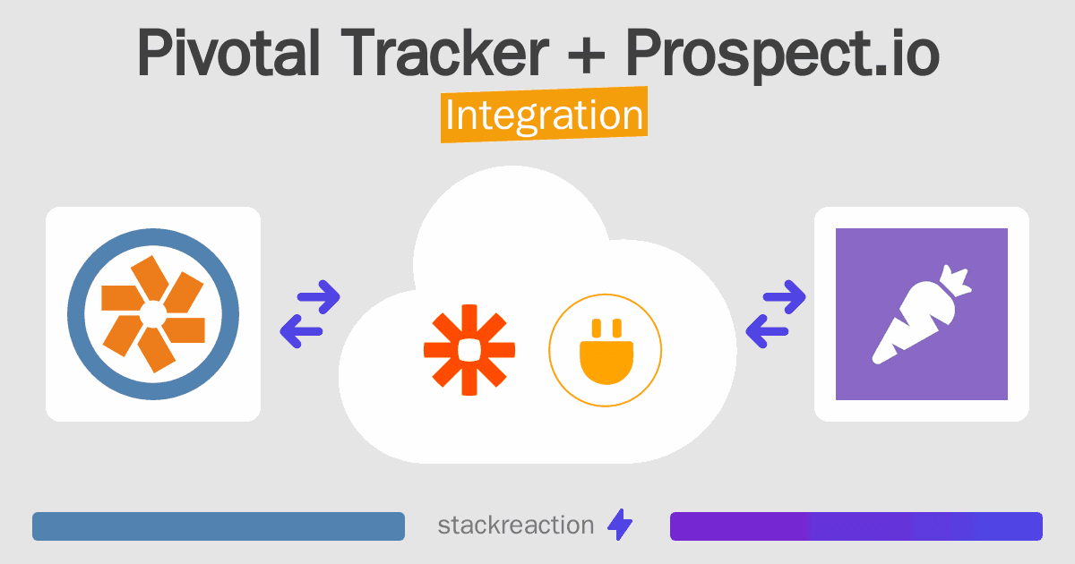 Pivotal Tracker and Prospect.io Integration
