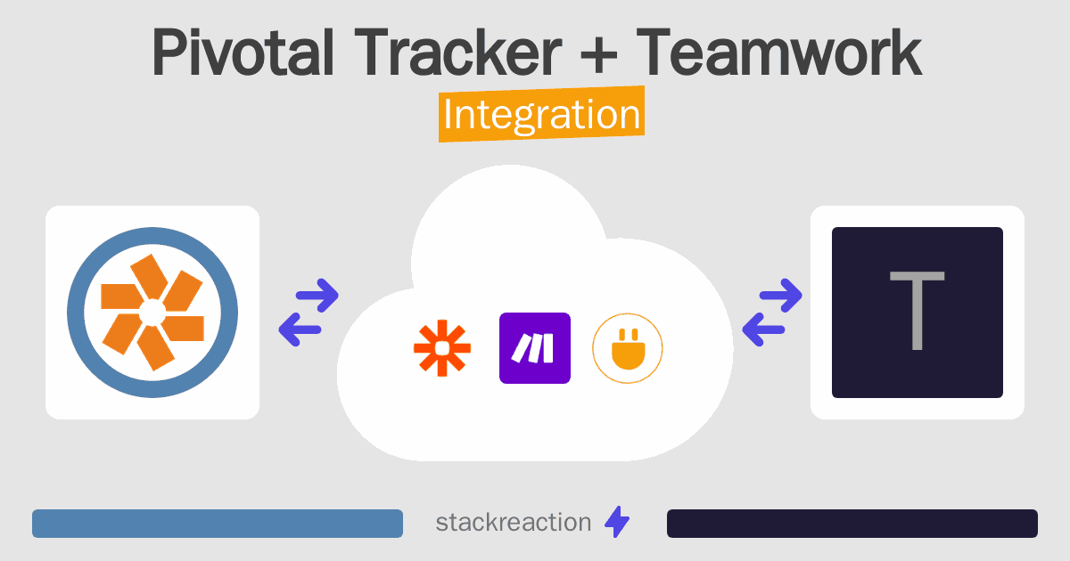 Pivotal Tracker and Teamwork Integration