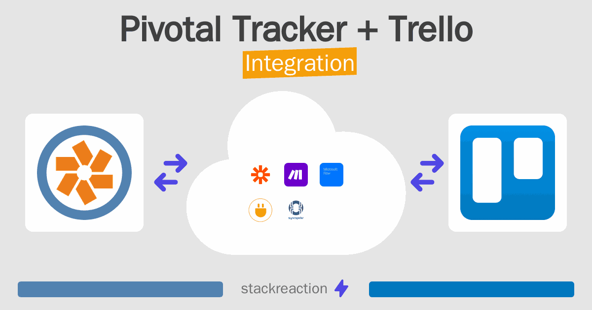 Pivotal Tracker and Trello Integration
