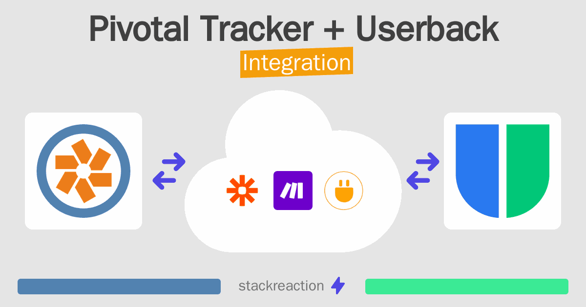 Pivotal Tracker and Userback Integration