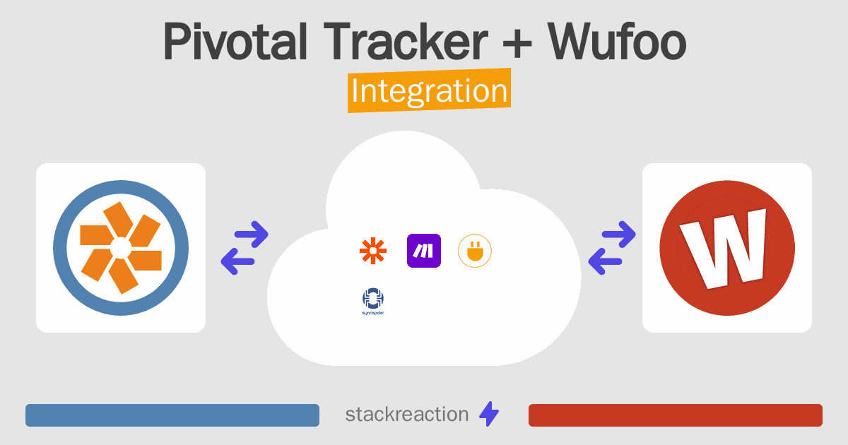 Pivotal Tracker and Wufoo Integration