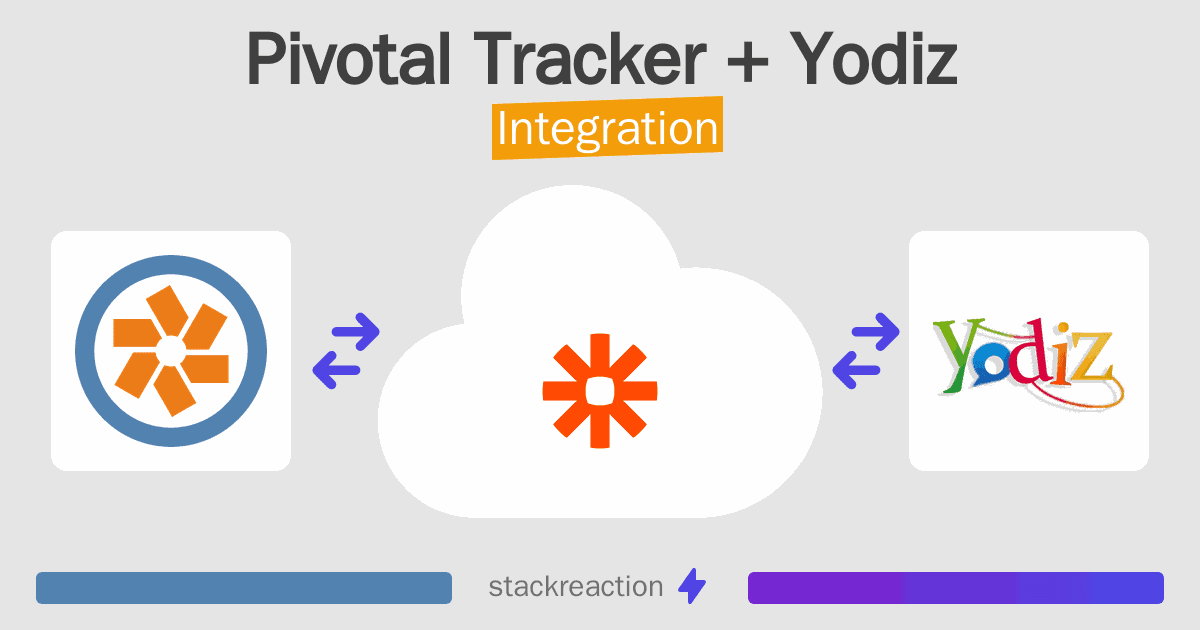 Pivotal Tracker and Yodiz Integration