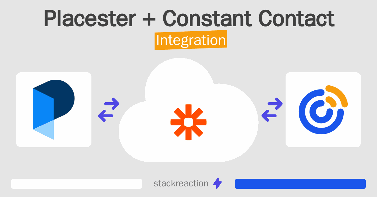 Placester and Constant Contact Integration