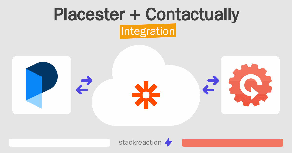 Placester and Contactually Integration