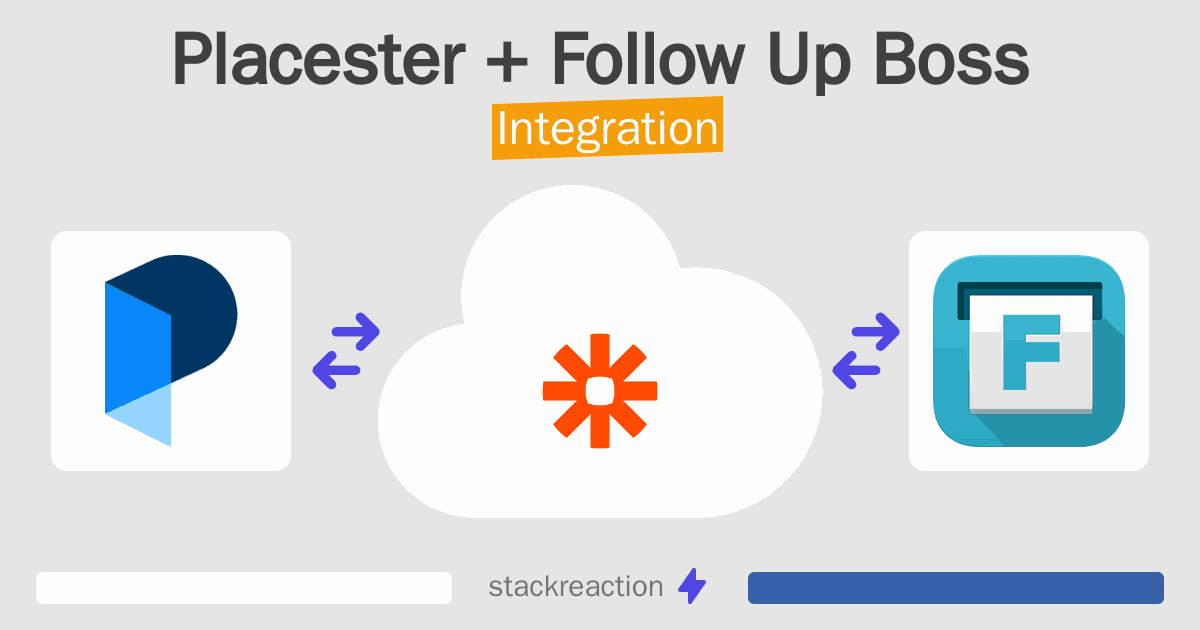 Placester and Follow Up Boss Integration