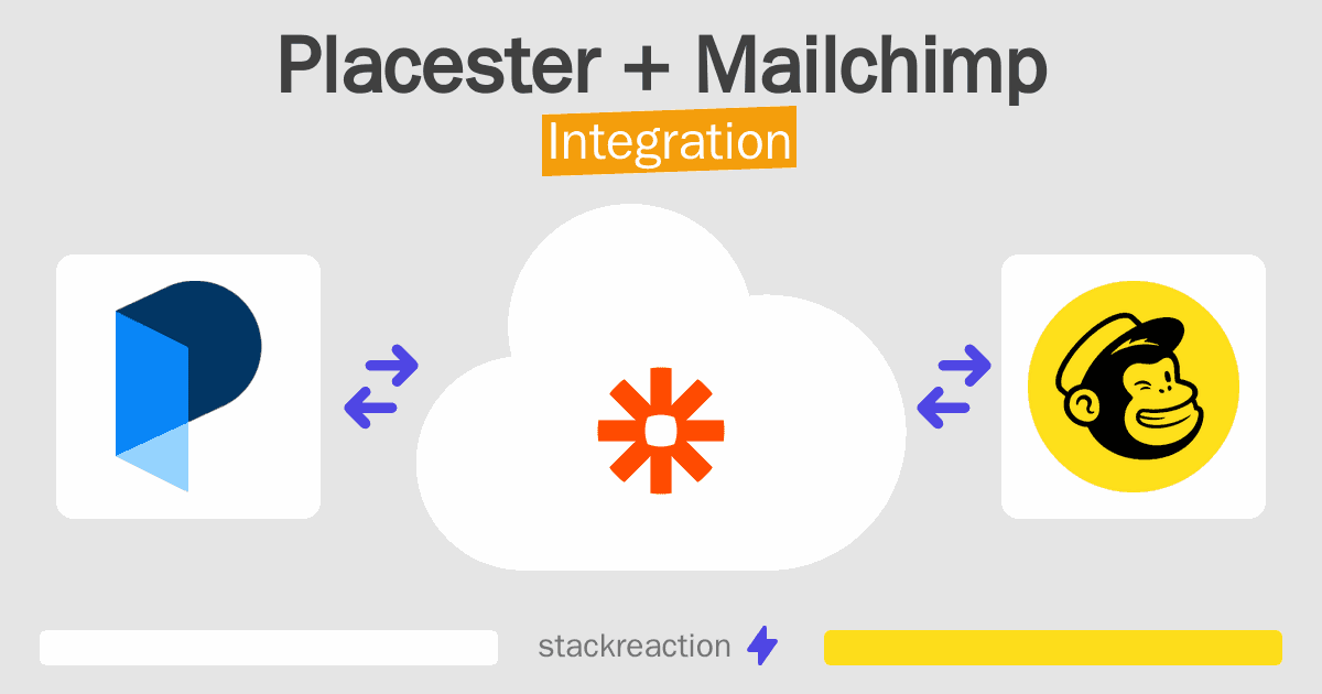 Placester and Mailchimp Integration