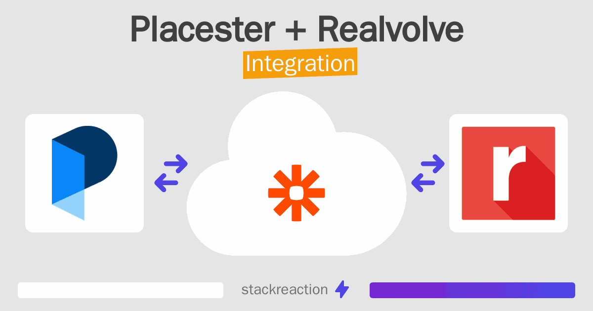 Placester and Realvolve Integration
