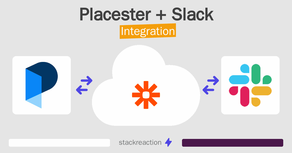 Placester and Slack Integration