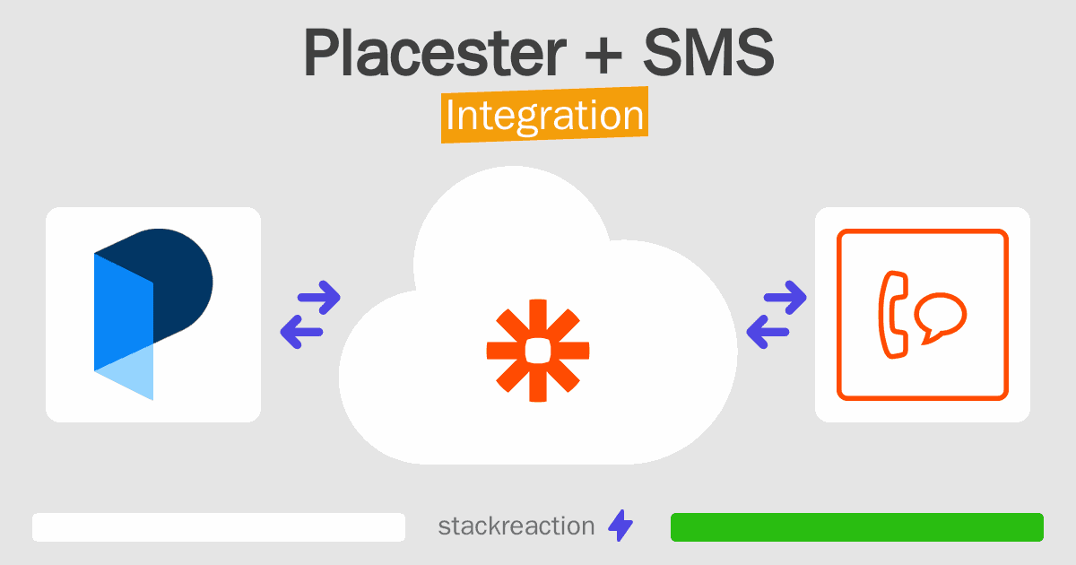 Placester and SMS Integration