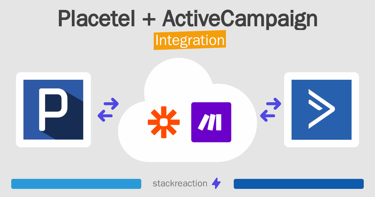Placetel and ActiveCampaign Integration