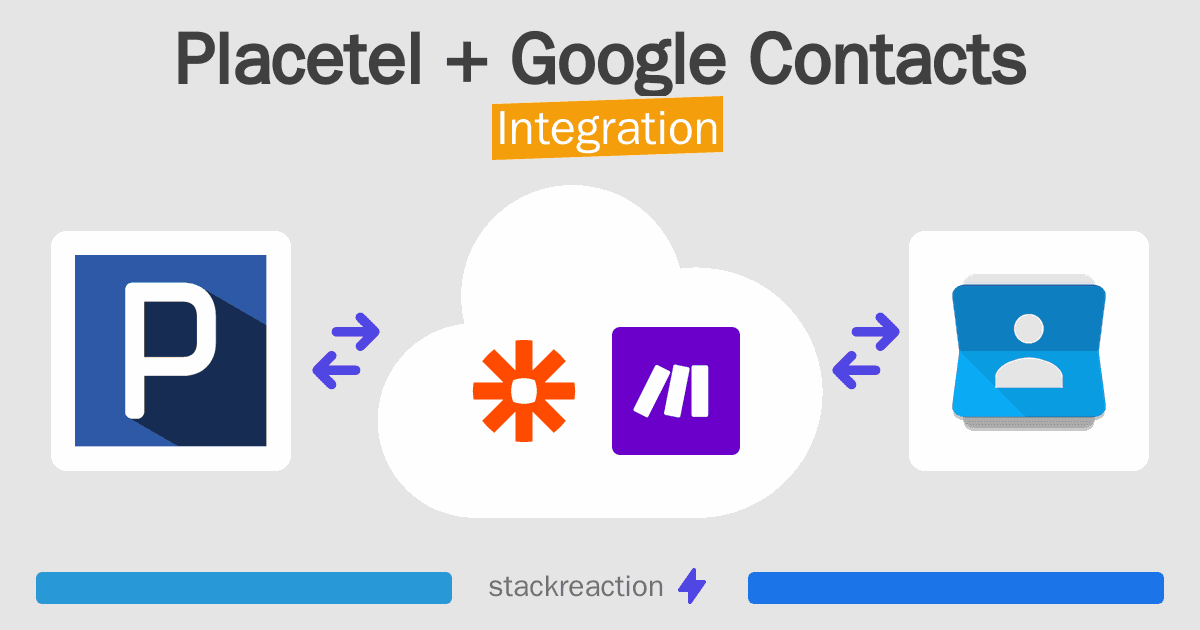 Placetel and Google Contacts Integration