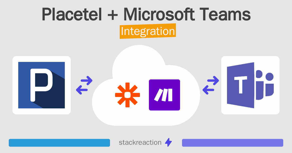 Placetel and Microsoft Teams Integration