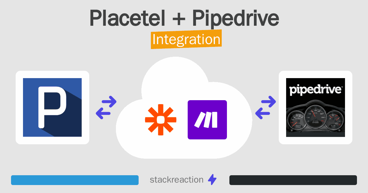 Placetel and Pipedrive Integration