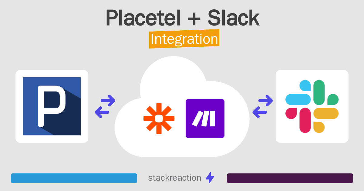 Placetel and Slack Integration