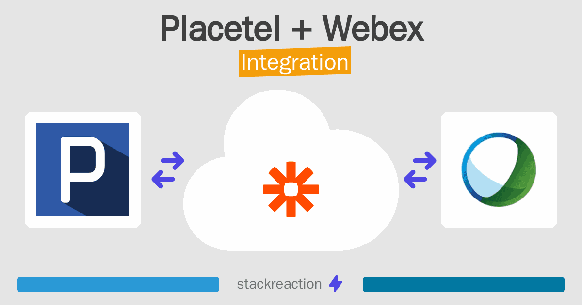 Placetel and Webex Integration