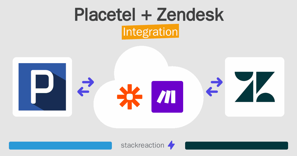 Placetel and Zendesk Integration