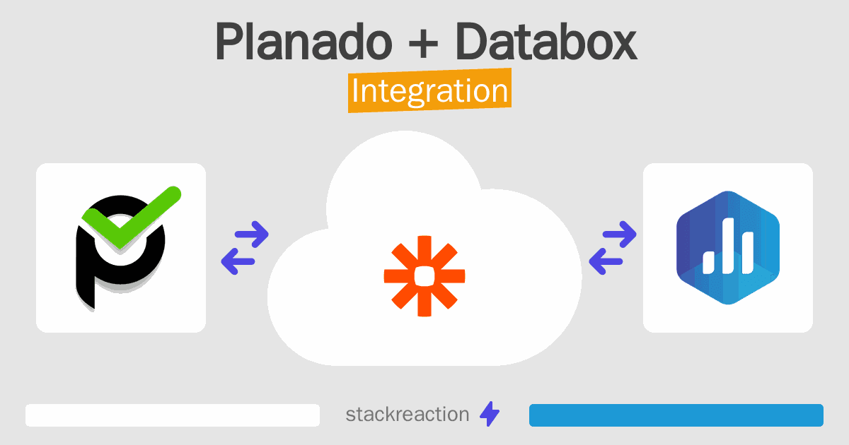 Planado and Databox Integration