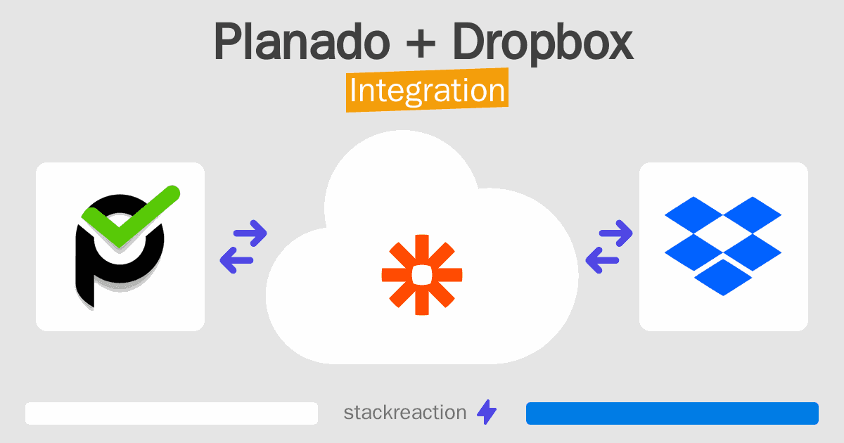Planado and Dropbox Integration