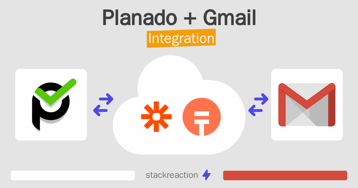 Planado and Gmail Integration