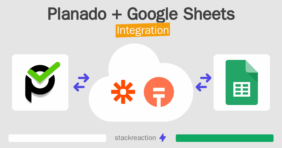 Planado and Google Sheets Integration