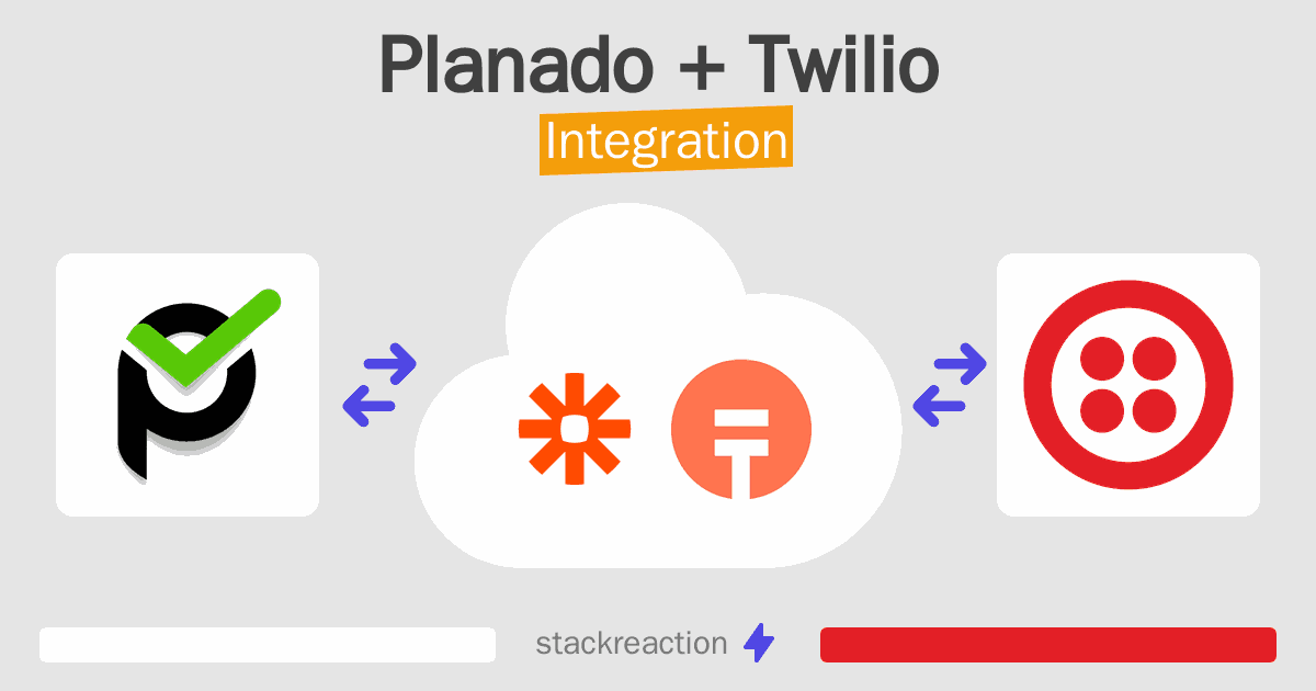 Planado and Twilio Integration
