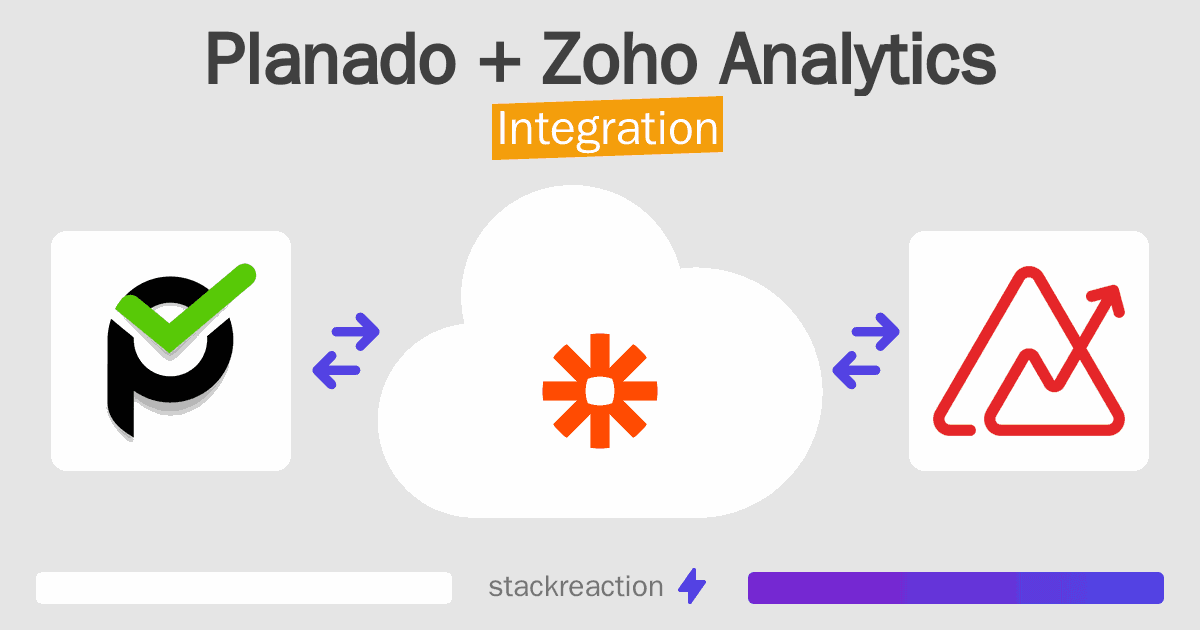 Planado and Zoho Analytics Integration