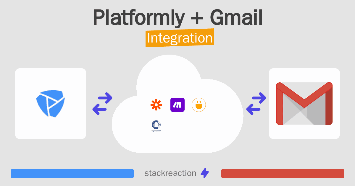 Platformly and Gmail Integration