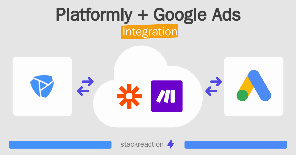 Platformly and Google Ads Integration